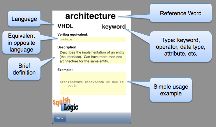 vhdl explain